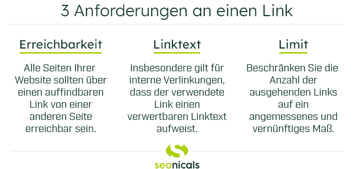 Grafik: Anforderungen an einen Link