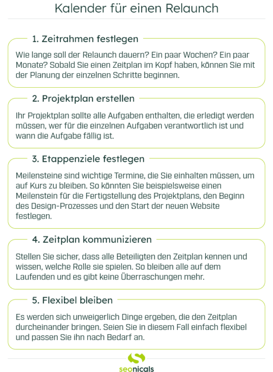 Grafik: Zeitplan für den Website Relaunch