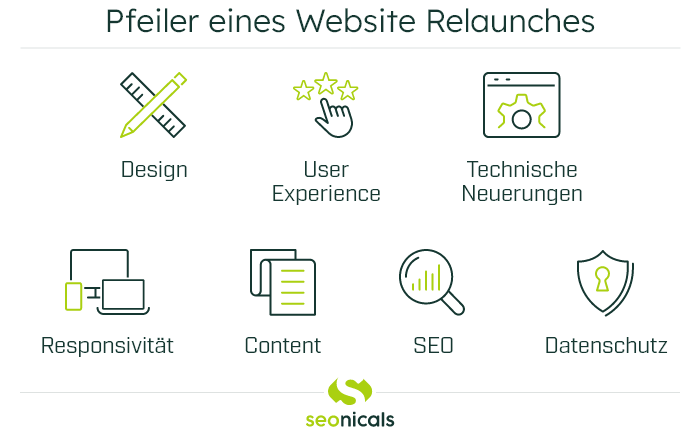 Grafik: Pfeiler einer Website Relaunches