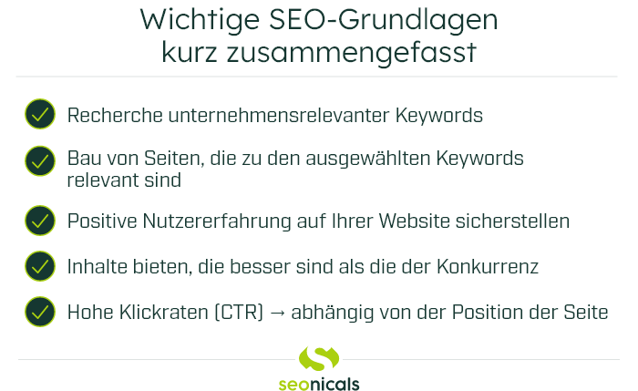 Grafik: Wichtige SEO-Grundlagen