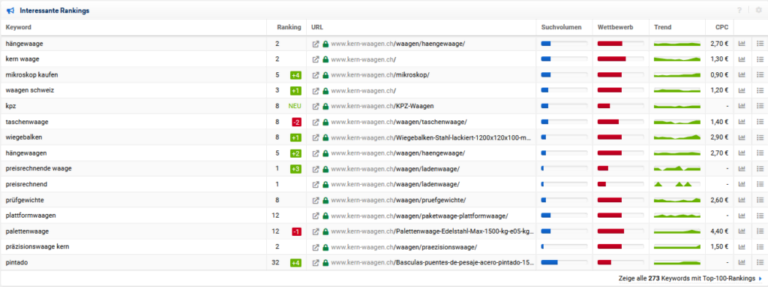 Top Rankings von Kern Waagen