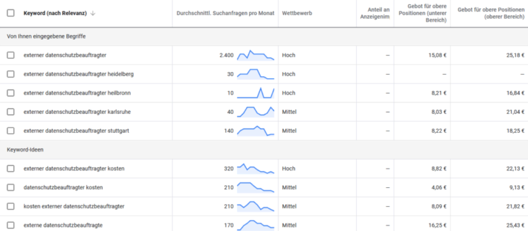 Keyword Recherche "Externer Datenschutzbeauftragter"