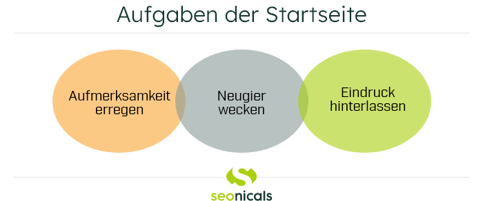 Die Aufgaben der Startseite einer Website