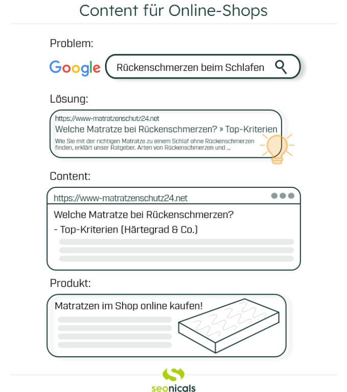 Content für Online-Shops