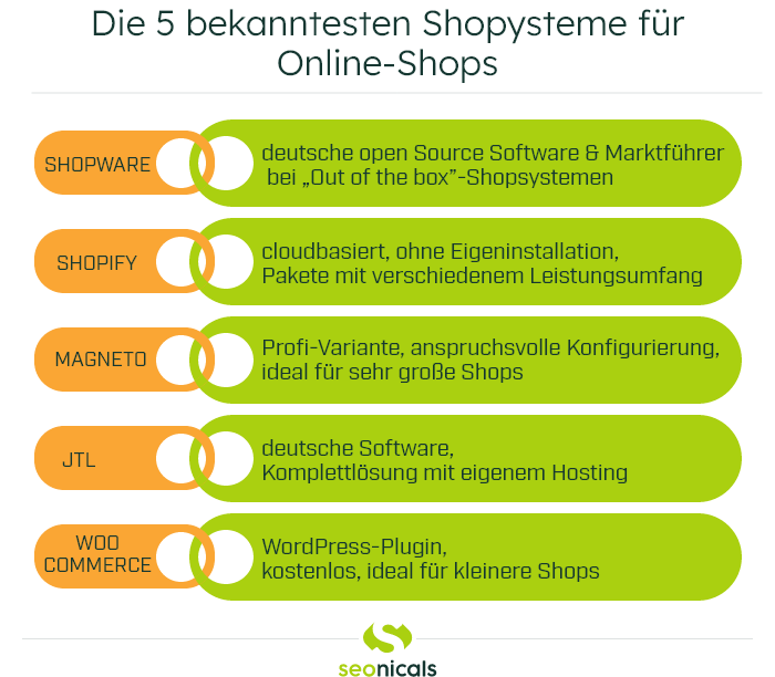 Die 5 bekanntesten Online-Shop-Shopsysteme