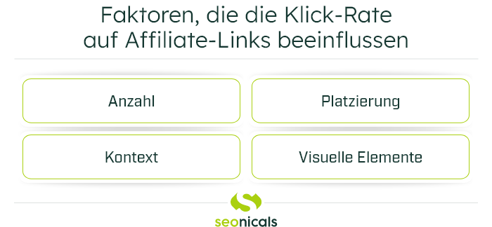 Faktoren, die die Klick-Rate auf Affiliate-Links beeinflussen