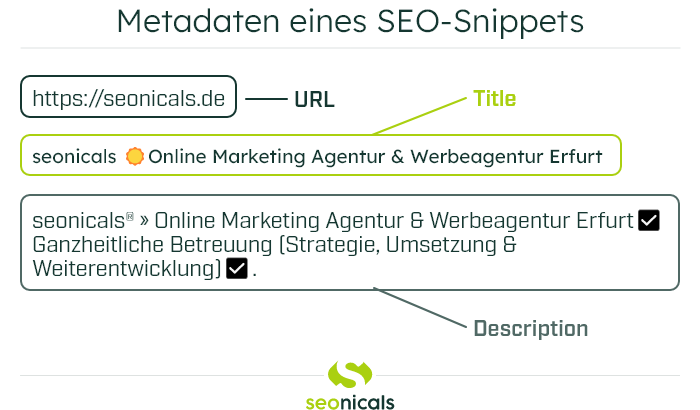 Metadaten eines SEO-Snippets