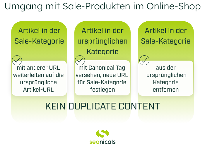 Umgang mit Sale-Produkten im Online-Shop