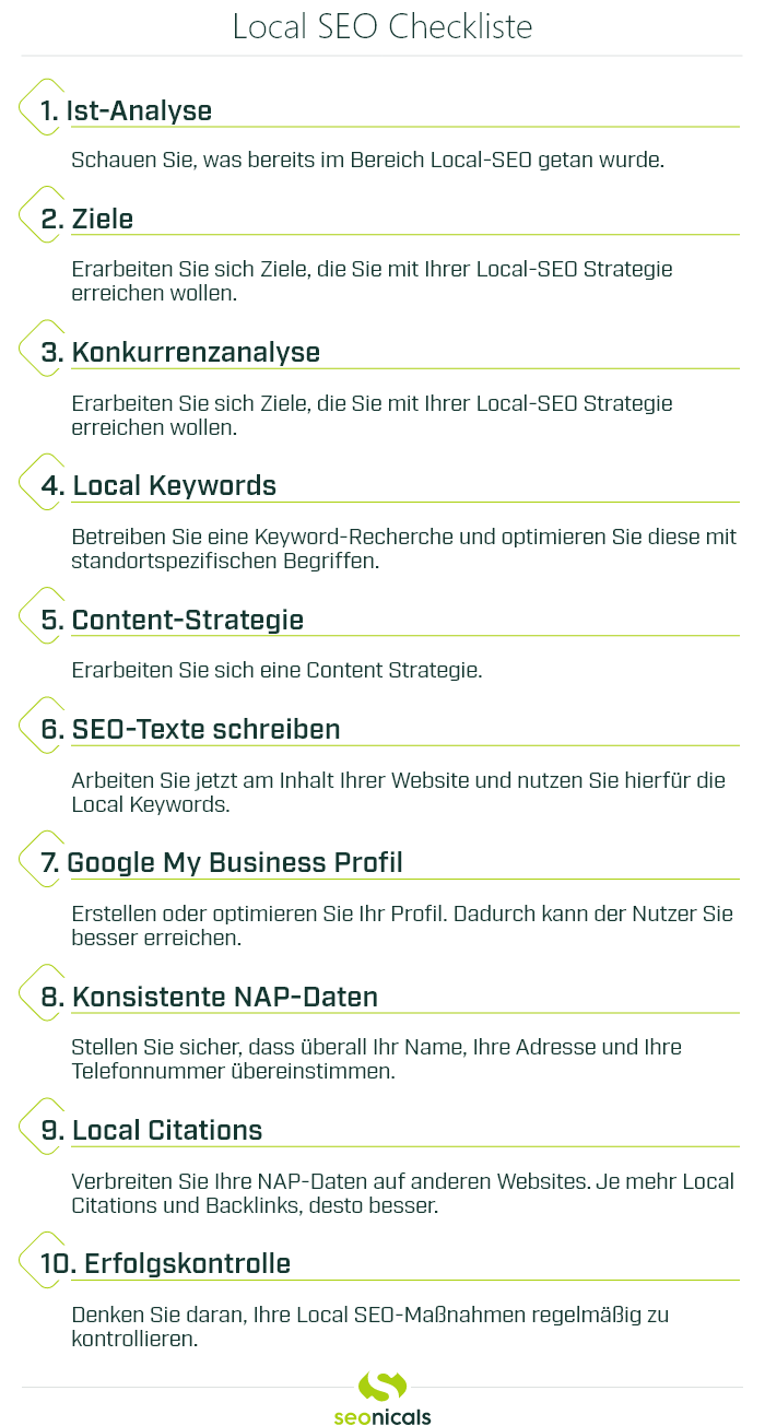 Infografik: Local SEO Checkliste