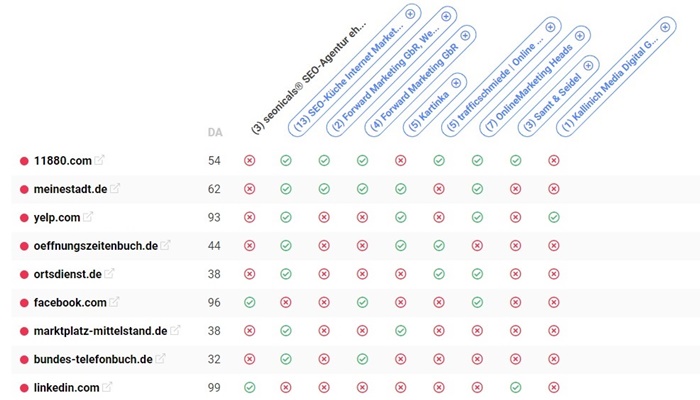 Screenshot Whitespark Vergleich Konkurrenz