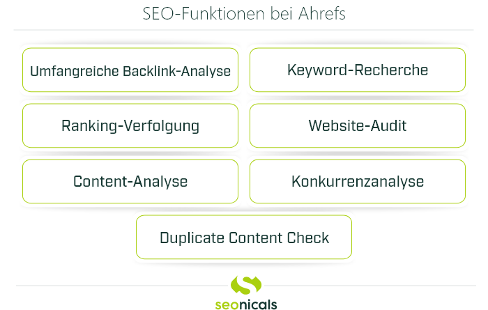 Grafik: Funktionen von Ahrefs