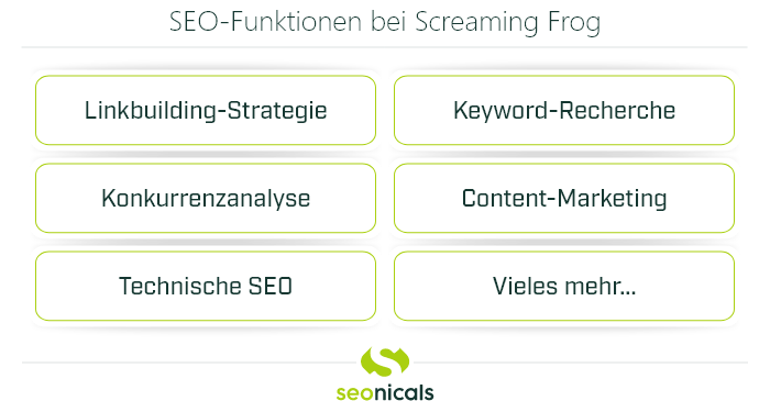 Grafik: SEO-Funktionen bei Screaming Frog