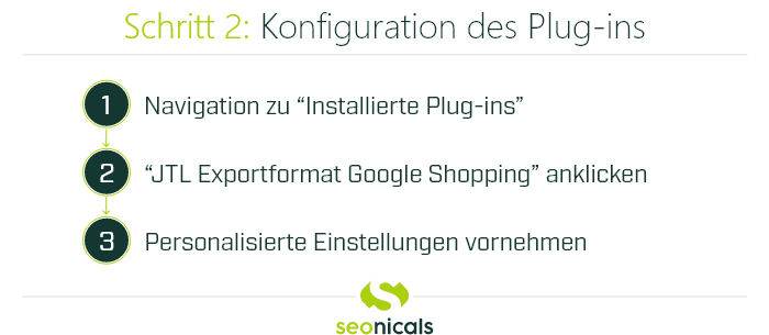 Grafik: Zusammenfassung Schritt 2