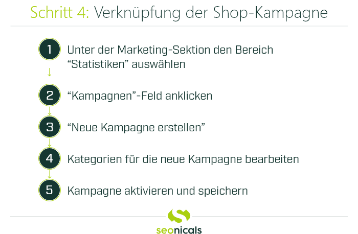 Grafik: Zusammenfassung Schritt 4